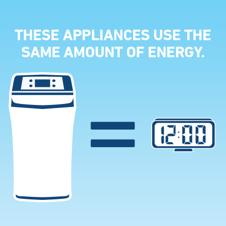 A diagram showing how a water softener and an alarm clock use the same amount of energy