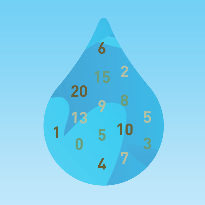 A graphic of a drop of water with numbers inside