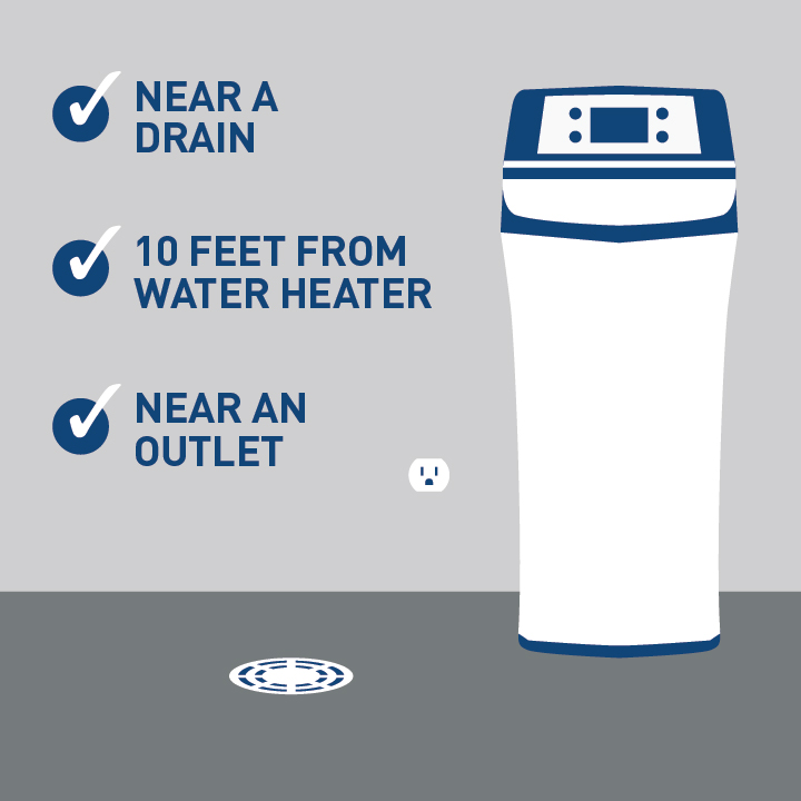Water softener with checkmarks next to text saying “near a drain, 10 feet from water heater, near an outlet”