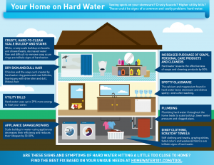 A diagram that helps you identify how hard water is hurting your home